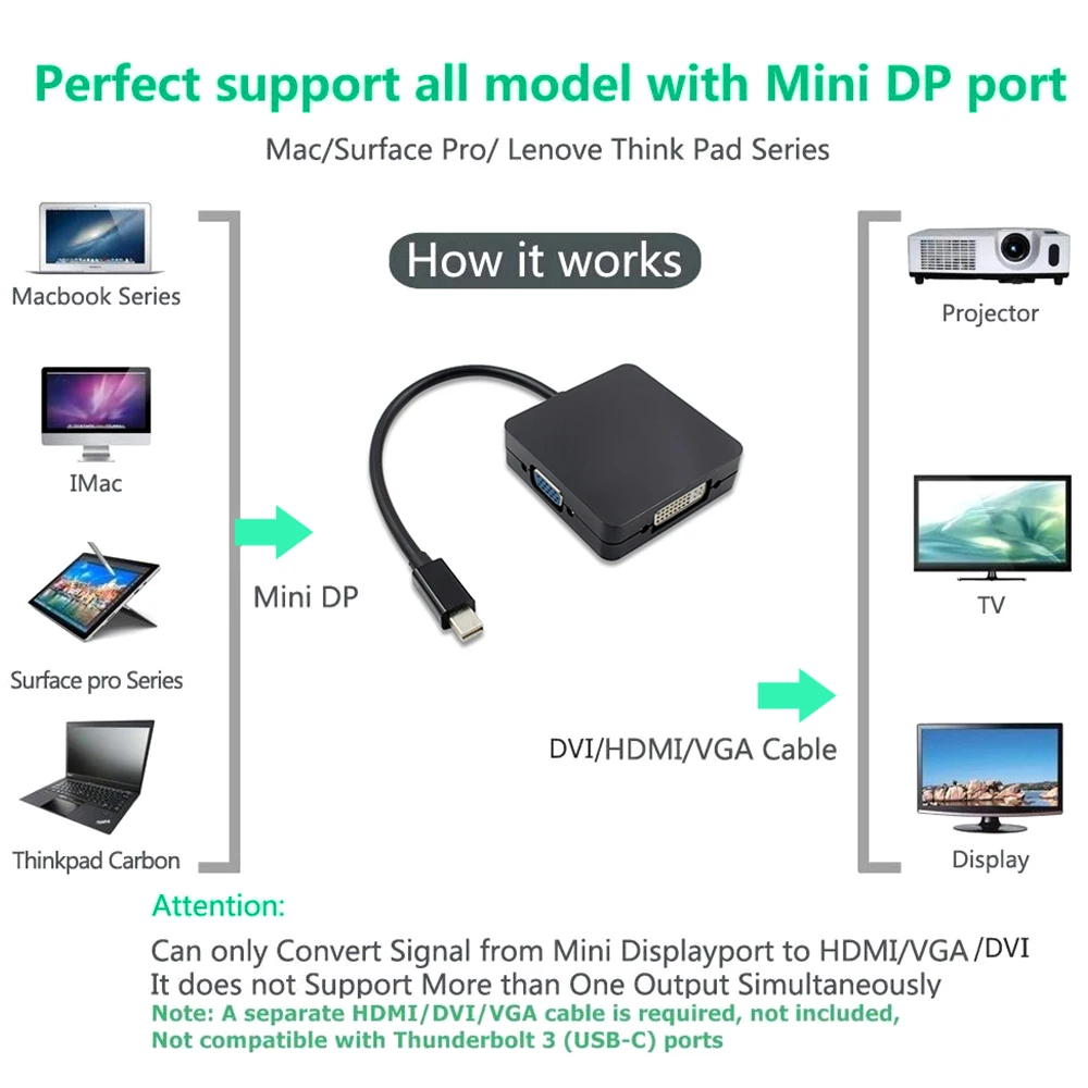 3 в 1 Мини DP Дисплей порт HDMI/DVI/VGA дисплей порт кабель адаптер для iMac Late 2009 Macbook Pro Mid 2010