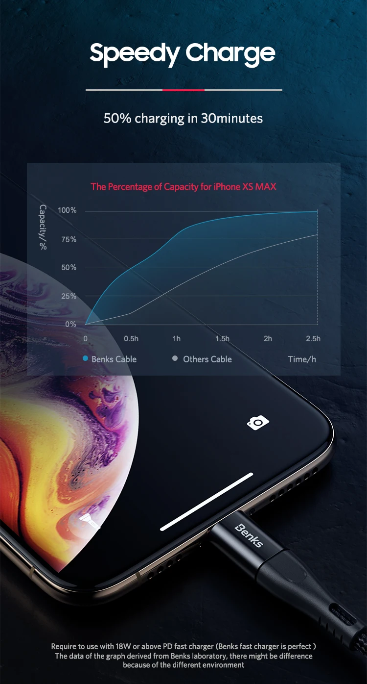 MFI usb c к lightning зарядный кабель для iPhone xs max xr 8 7 6s plus apple ipad pro быстрое зарядное устройство pd кабель короткий 0,25 м