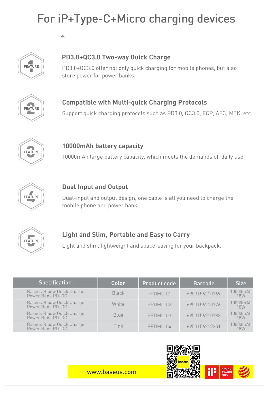 Baseus 18 Вт USB PD power Bank 10000 мАч для iPhone Xiaomi Dual-Way Quick Charge 3,0 power bank портативное зарядное устройство