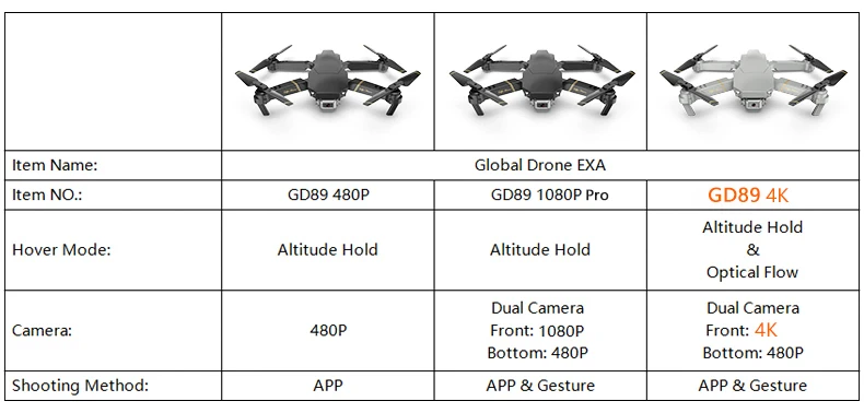 Глобальный Дрон EXA GD89 4K Дрон селфи Дрон RC Дрон X Pro беспилотный Квадрокоптер FPV с камерой HD Квадрокоптер VS SG106 E58 E520