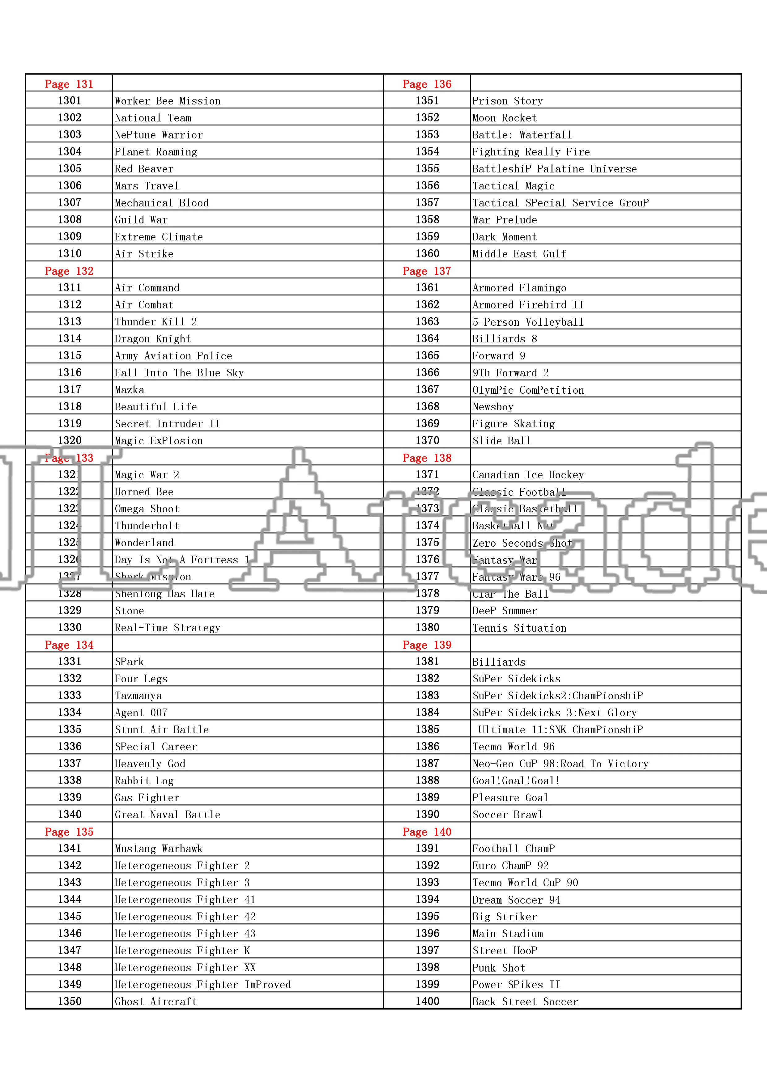 Новинка Pandora Box 9d 2222 в 1 семейная версия материнская плата для видеоигр аркадная консоль аркадные машины mortal kombat pacman