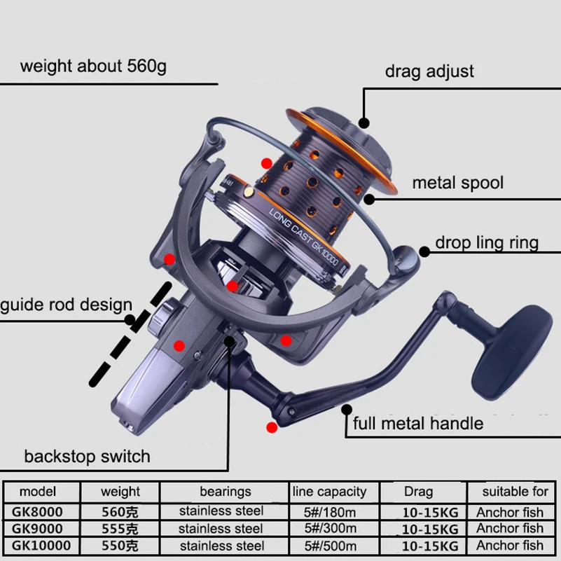 YUYU Sea Fishing Reel Spinning carp fishing Metal Spool 6+1BB reel Catfish fish spinning reel Surfcasting reel Fishing Reel