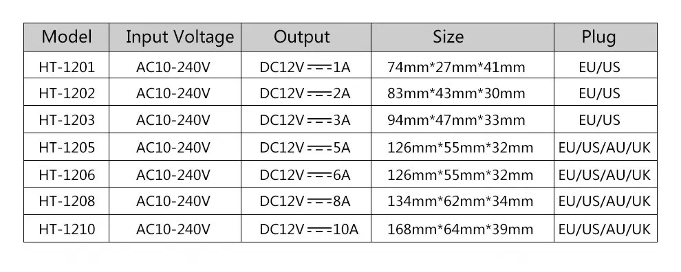 DC12V светодиодный освещения трансформаторный источник питания AC100V-240V 1A 2A 3A 5A 6A 8A 10A адаптер конвертер для Светодиодные ленты света разъема стандарта ЕС и США