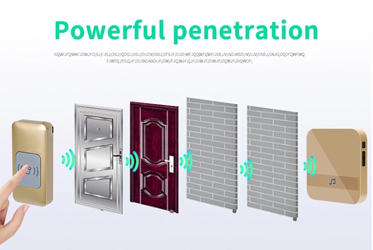 Obawa умный беспроводной дверной звонок водонепроницаемый беспроводной домашний пульт дистанционного управления через стену Водонепроницаемый умный дверной Звонок