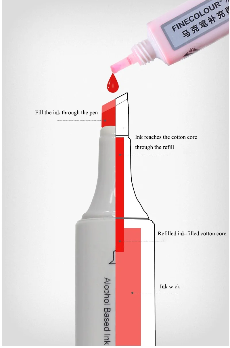 Finecolour Замена EF100/EF101/EF102 поколения искусство маркерная головка сменный большой косой наконечник/маленький круглый наконечник для маркерной ручки