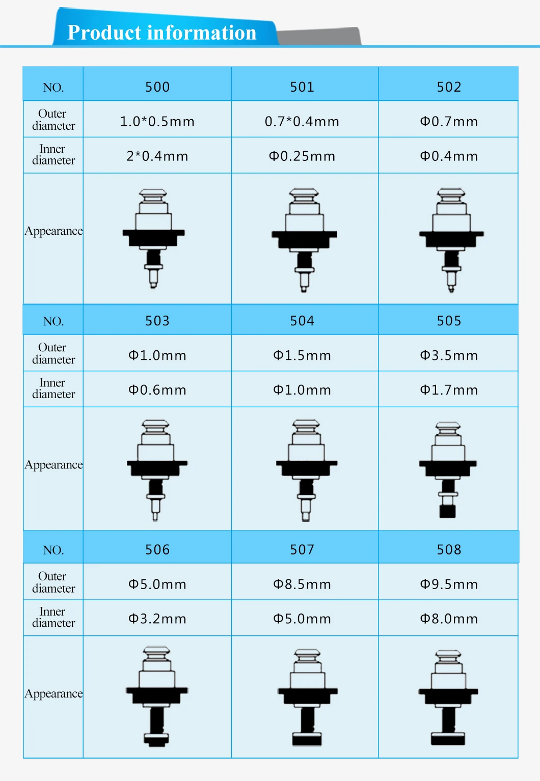 Горячая высокоточная машина/500501502503504505506507508 сопло juki/сопло SMT