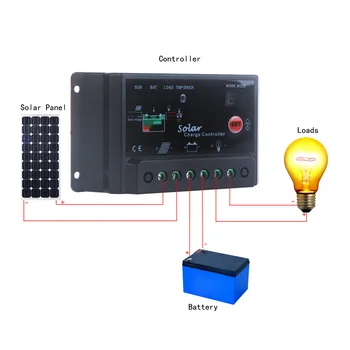 

New 30A 12/24V controlador de carga painel Solar Panel Controller Regulator Battery Charge Light&Timer Control PWM Regulador Sol