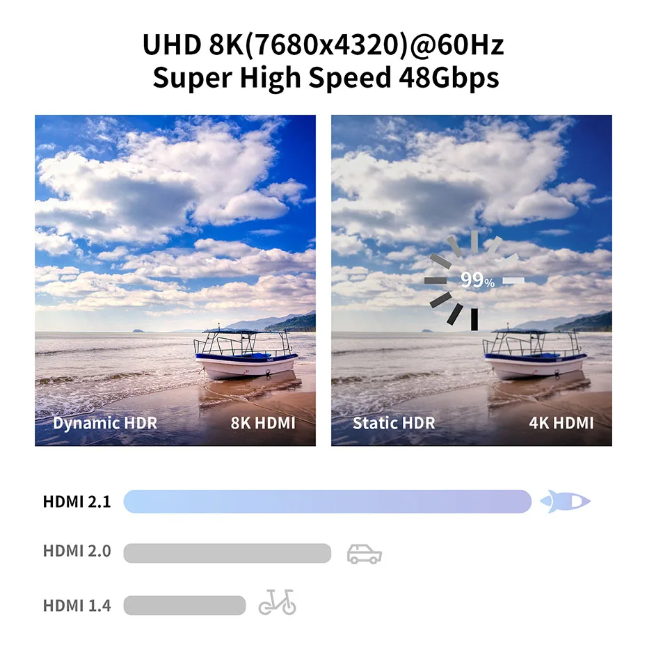 ARC HDR   ̺, HDMI 2.1 ̺, ø ó PS5 PS4 TV ڽ xbox ø x, 8K, 60Hz, 4K, 120Hz, 48Gbps