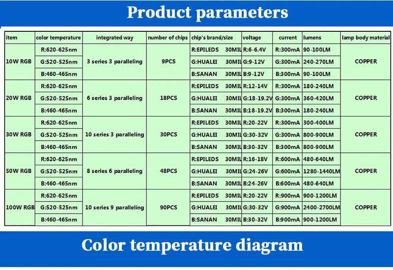 10W / 20W / 30W / 50W / 100W LED RGB mandrel high power lamp beads full color red green blue LED integrated light source chip