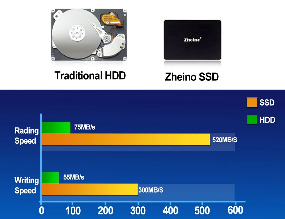 Zheino 2.5" SSD SATA3 60GB 120GB 240GB 360GB 480GB 960GB 128GB 256GB 512GB 1TB Interface Solid State Disks For PC Laptop Desktop