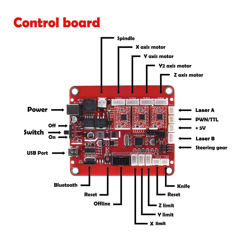 CNC 3018 Pro diy cnc гравировальный станок Pcb фрезерный лазерная гравировка GRBL контроль