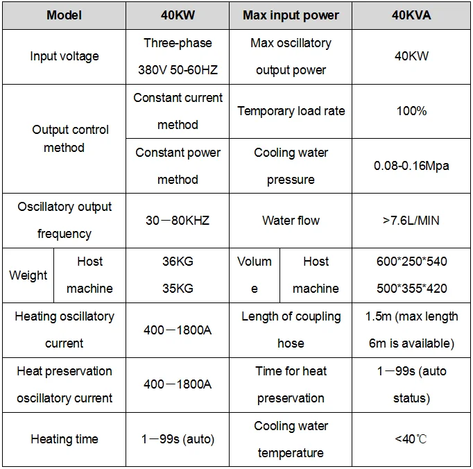 40KW