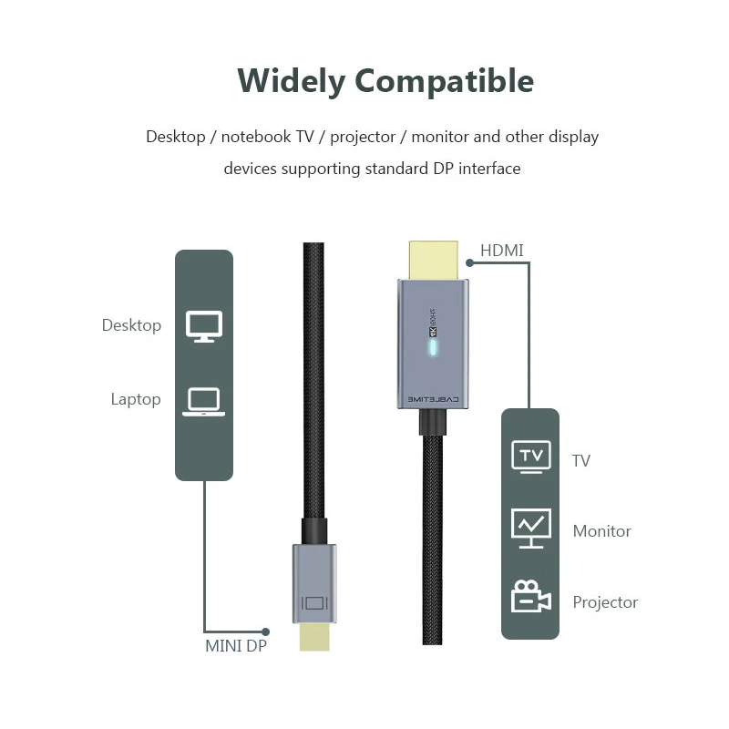 CABLETIME ̴ DP-HDMI ̺, Ϸ ̴ ÷ Ʈ-HDMI  ̺, Ʈ 1 2, ̼  XPS C324, 4K, 60Hz