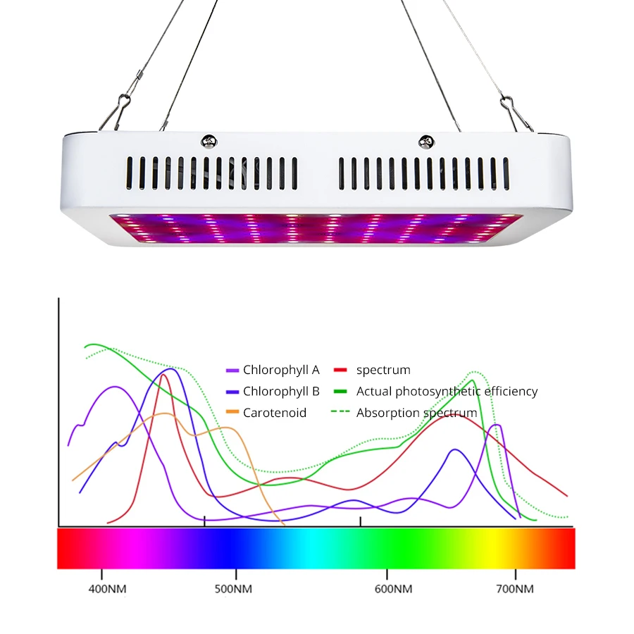 LED Grow Lights 1000W 1200W Full Spectrum Phyto Lamp 85-265V 100/120 LEDs Diode Fitolampy For Hydroponics Green House Plants Veg | Лампы и