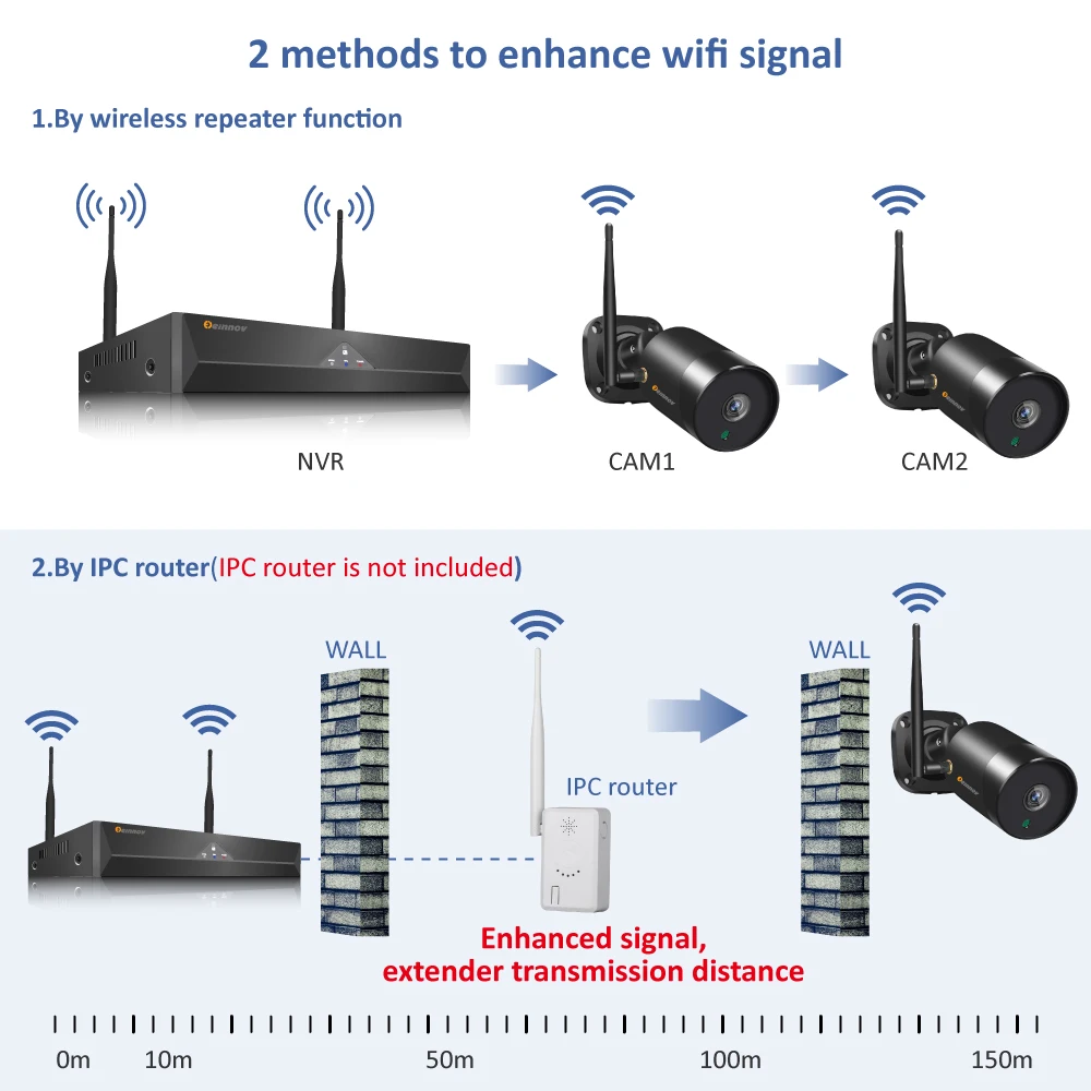 2CH/4CH 5MP NVR Set Wifi Camera Wireless Security System Wi-fi Outdoor CCTV  Video Surveillance Kit Night Vision Remote Control