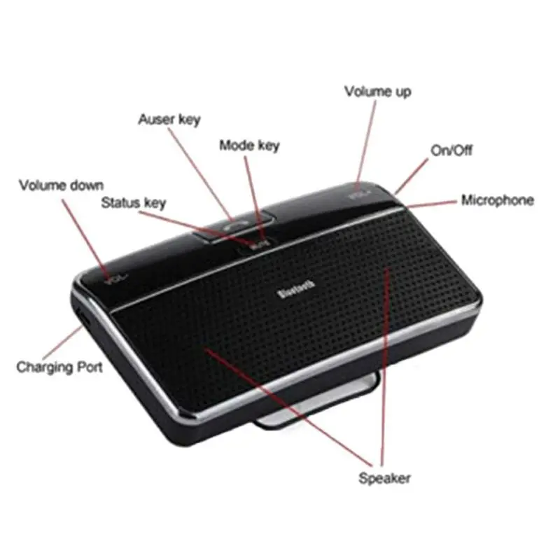 Balight беспроводной Bluetooth громкой связи динамик телефон MP3 автомобильный комплект солнцезащитный козырек клип-накопитель