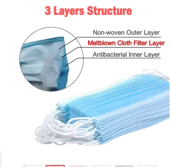 

Mouth-muffle Bacteria Proof Flu kind Face 3 layers One-off Masks Anti Dust Mouth Mask 50 PCS Blue Safety Mask for Pollution B039