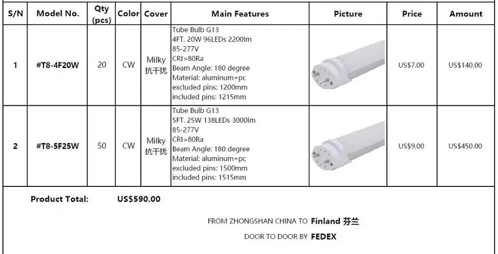 Invoice