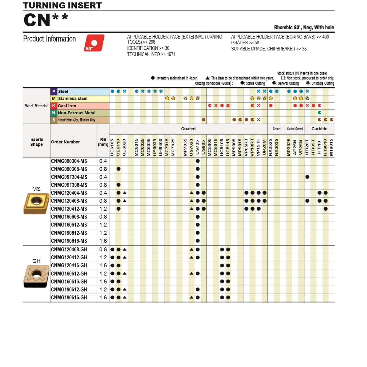 CNMG120412-GH UC5115 Mitsubishi твердосплавные вставки для токарного станка токарный держатель сверлильного станка ЧПУ чугунный