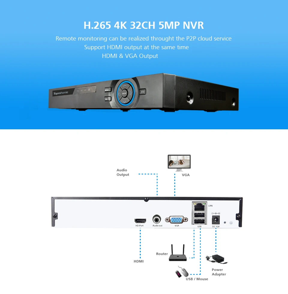 32CH-DVR前后-描述