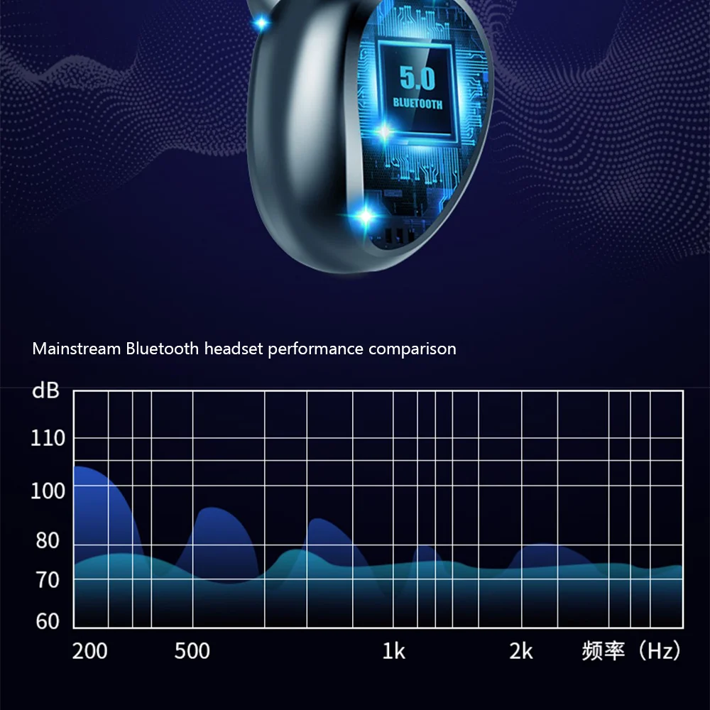 CBAOOO F9 TWS 5,0 в Bluetooth наушники стерео Спортивные Беспроводные наушники шумоподавление игровая гарнитура aptx водонепроницаемые наушники