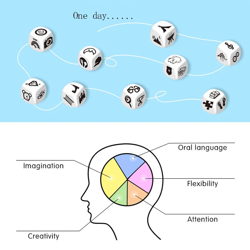 Говорящая история игральные кости обучающая игрушка металлическая коробка/сумка английские правила Семья/родители/вечерние забавные Imagine образовательные игрушки для детей