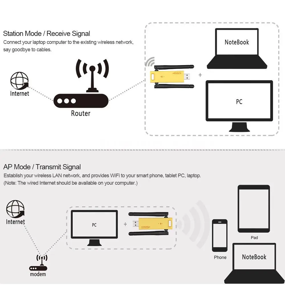 1200 Мбит/с USB wifi приемник ключ USB3.0 сетевой беспроводной адаптер для карты 2,4 г/5 ГГц двухдиапазонный для ПК с Linux, Windows, MacOS