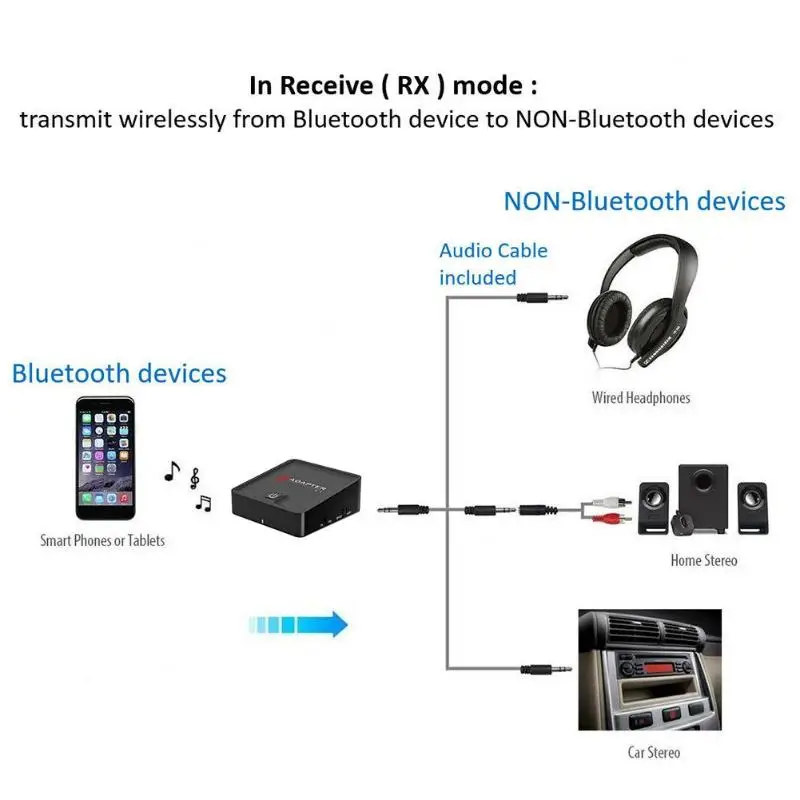 BTI-039 Bluetooth 5,0 аудио передатчик приемник CSR8670 aptX LL музыкальный адаптер подходит для ТВ и телефона и т. д. лучший выбор