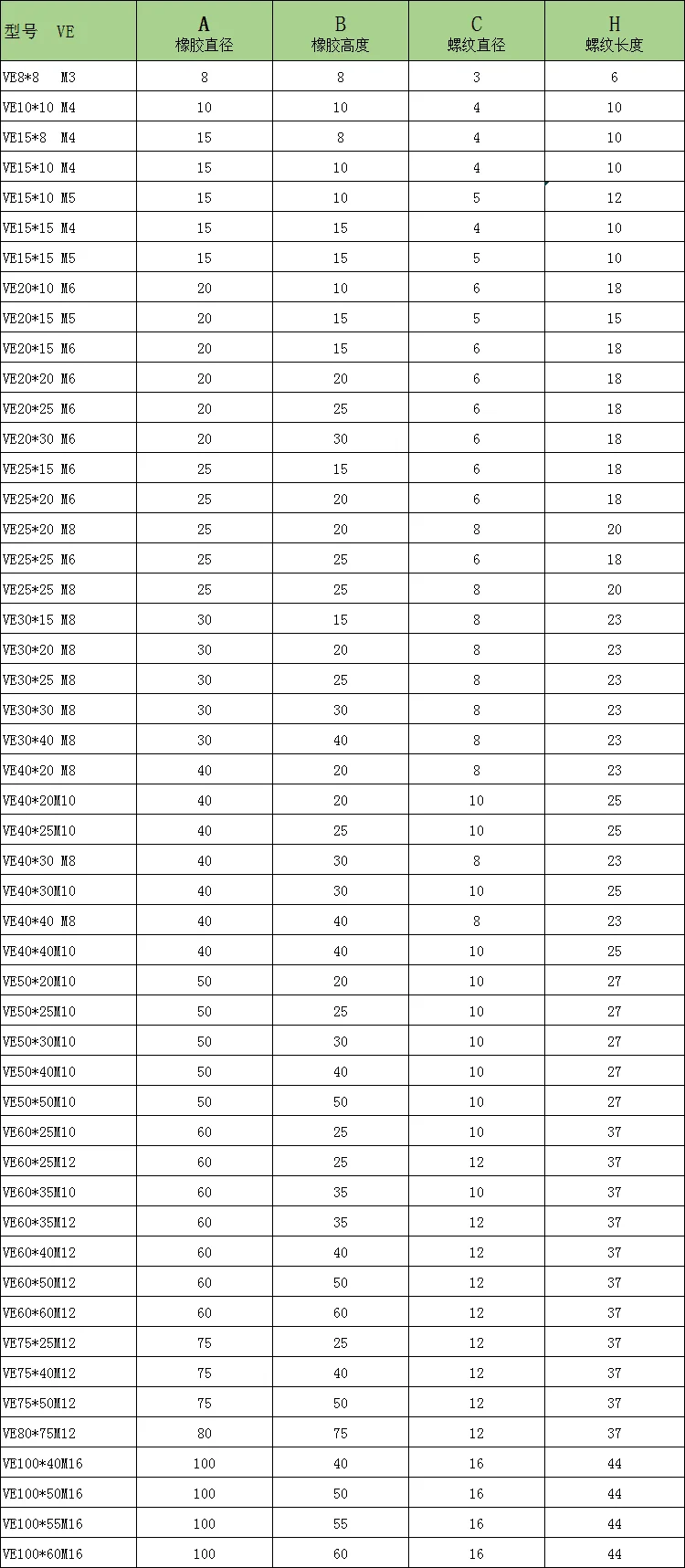 10PCS VE Тип одна осветительная головка, противовибрационный резиновый амортизатор резиновый виброизолятор M4/M6/M8/M10