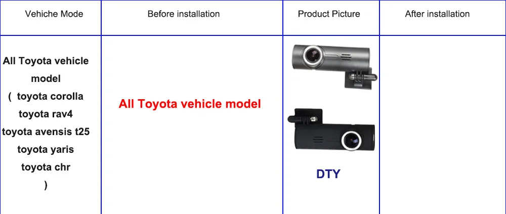DTY