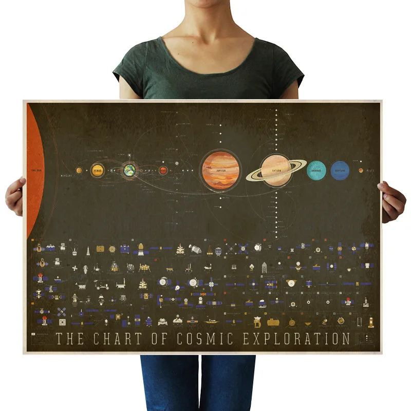 

[A1134] Nine Planets B- Nostalgic Retro Kraftpaper Poster Indoor Bar Cafe Decorative Painting