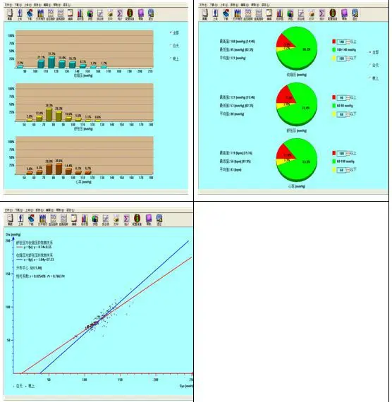 FDA US ABPM50 24 часа педиатрический осциллограф монитор, холтеровский ABPM Холтер BP монитор с программным обеспечением contec