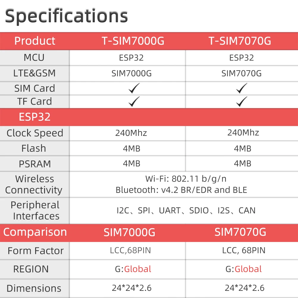 ® TTGO T-SIM7070G ESP32 SIM Development Boards, Support LPWA Cat-M/Cat-NB/GPRS/E