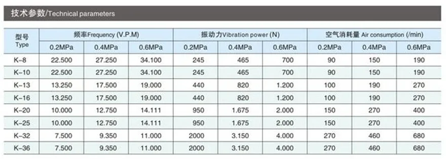 K Series pneumatic ball vibrator-2