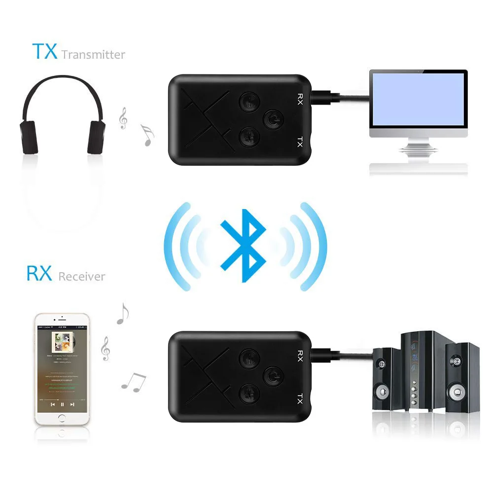 Стерео аудио 3,5 мм аудио беспроводной Bluetooth 4,2 передатчик приемник 2 в 1 адаптер для ТВ автомобильный динамик музыка
