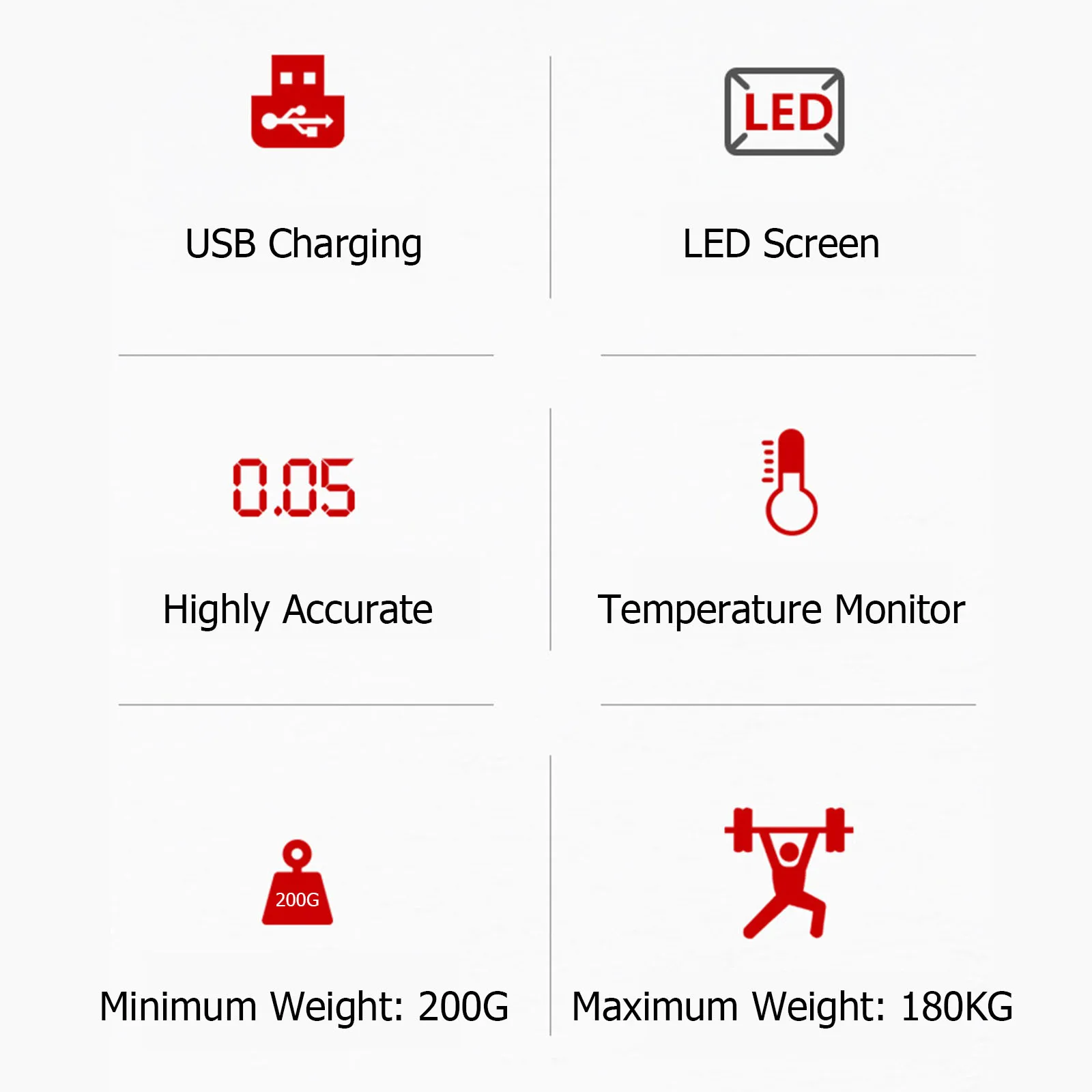 Smart Digital Scale Highly Accurate for Body Weight Bathroom Weight Scale with LED Screen USB Charging Slim Design Random style