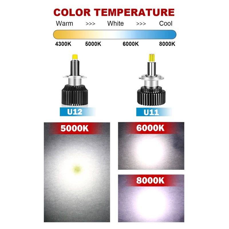 LED Car Lights hlxg 9012 HIR2 360 led Fog Lights H1 etc
