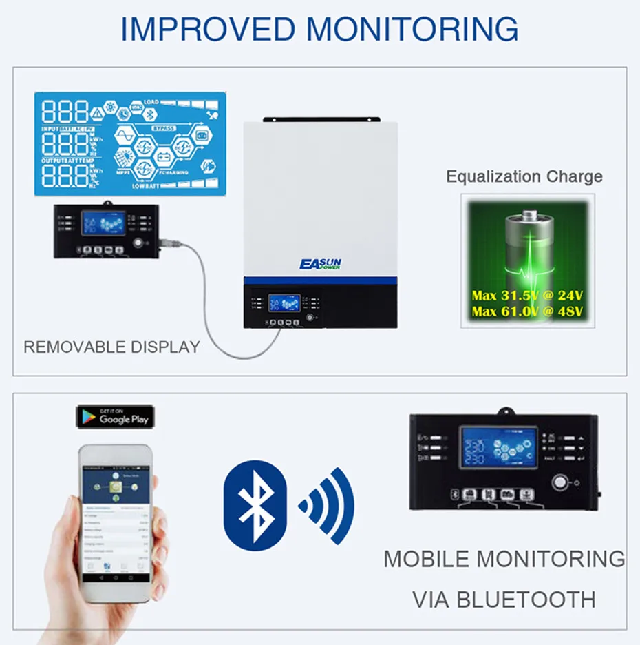 Источник питания Easun Bluetooth инвертор 3000 Вт 500Vdc PV 230Vac 24Vdc 80A MPPT Солнечное зарядное устройство поддержка мобильного мониторинга USB lcd управление