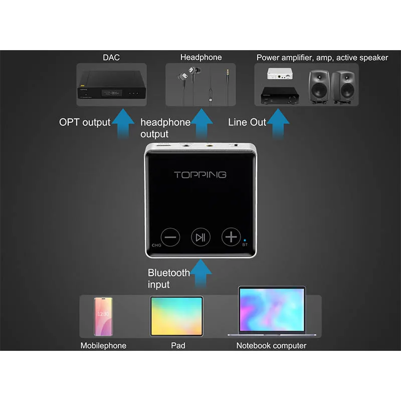 TOPPING BC3 LDAC Receiver Wireless Bluetooth