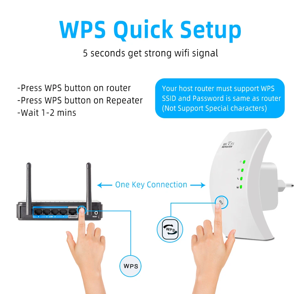 Мини Беспроводной WI-FI ретранслятор WI-FI расширитель длинный Диапазон Wi-fi усилитель сигнала Усилитель wifi точка доступа Wlan повторитель 300 Мбит/с