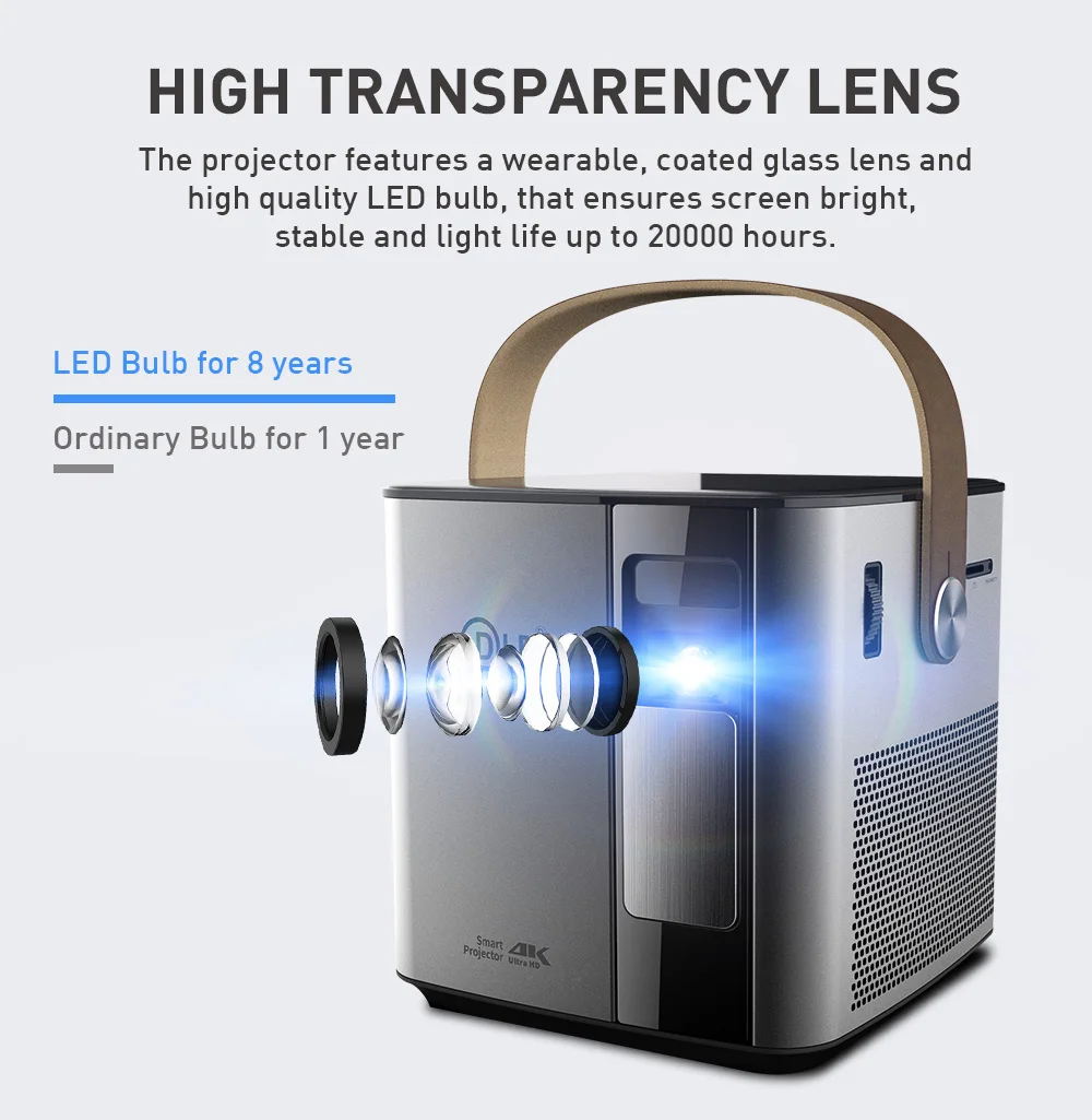 High quality P12 projector Android 5.1 AmlogicT968 smart projector Mini LED WIFI 4K 3D DLP 300inch android portable Projector