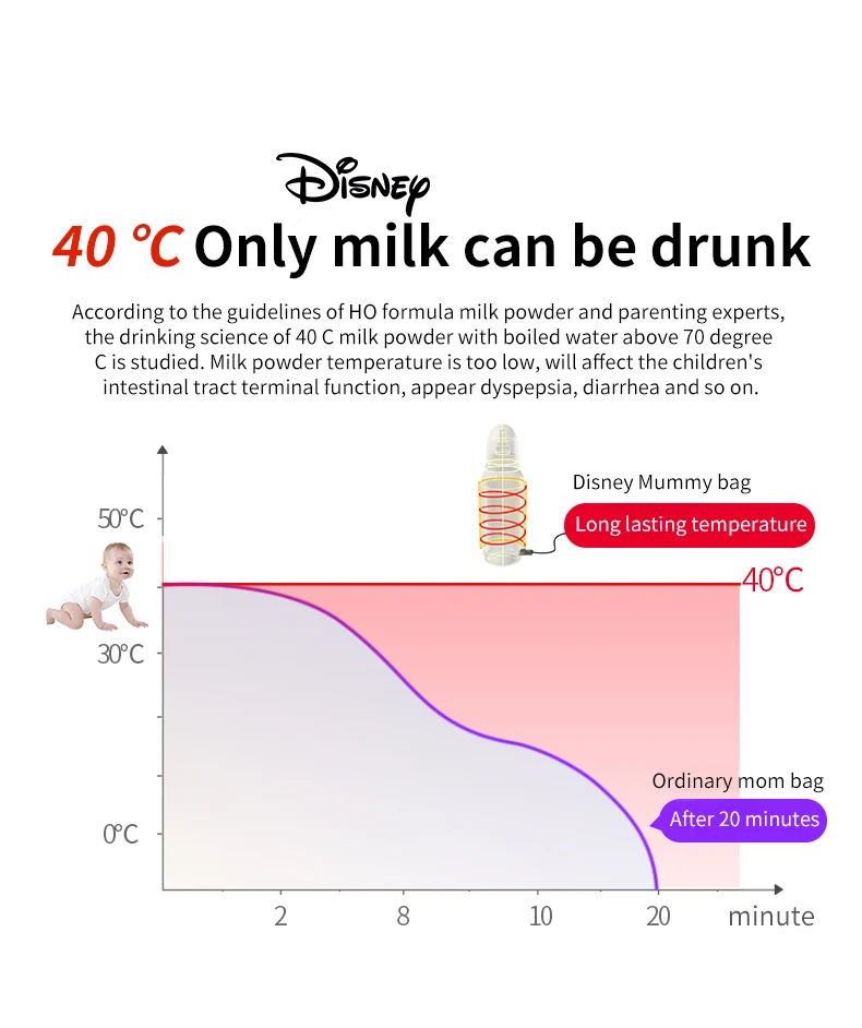 Сумка для подгузников disney, рюкзак большой емкости для мам, сумка для путешествий, рюкзак для ухода за ребенком, сумка для подгузников, USB бутылка с подогревом