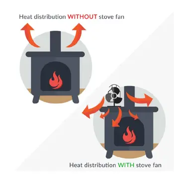 

Fireplace Stove Fan 3 Blades Efficient Heat Distribution for Large Room M6CB
