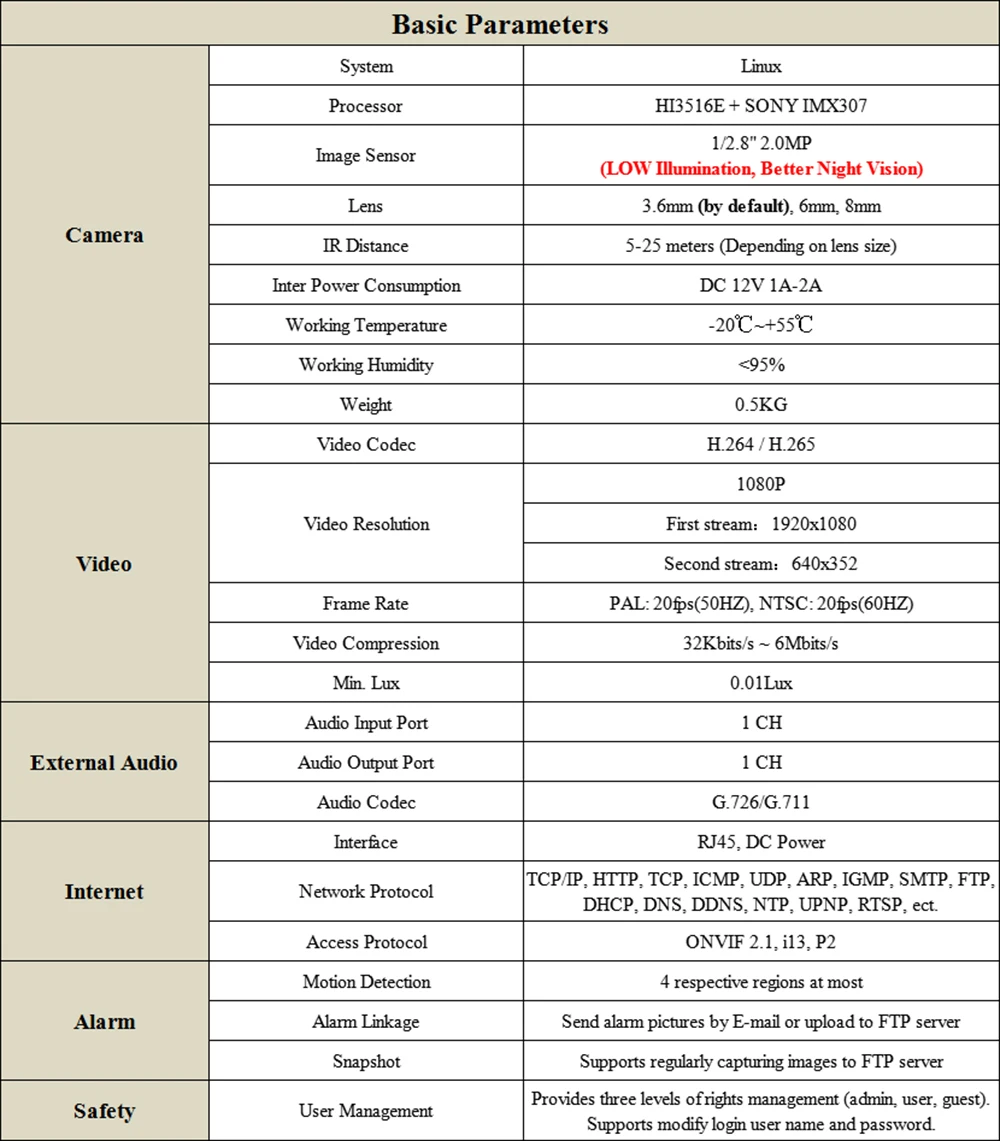 Беспроводной аудио sony Imx307 сенсор HD 1080P 2MP Micro SD/TF слот для карты IP камера WiFi Onvif CCTV безопасности H.264/H.265 наблюдения