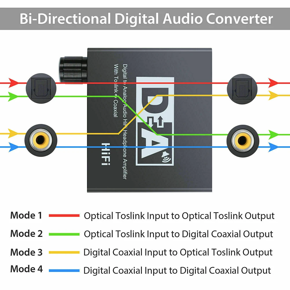 Digital to Analog Audio Converter HiFi 3 5mm Headphone Amplifier Toslink Optical Coaxial Output 192kHz 24bit