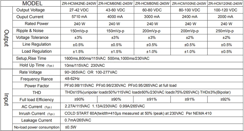 200W 240W 0-10 V/1-10 V/10В ШИМ затемнения постоянного тока Водонепроницаемый драйвер Выходное напряжение 27 V-120 V DC