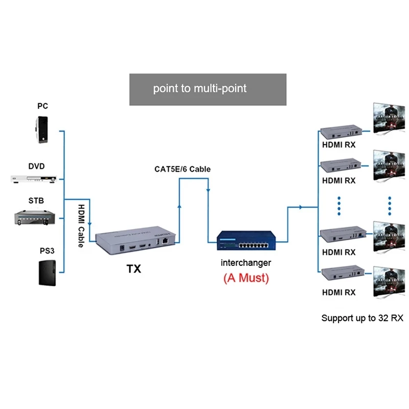 Cabo de Rede Extensor de 200m sobre ip Usb para Teclado de Mouse Cabo Extensor Hdmi Cat5e Cat 6 Over Utp - Stp Suporte Kvm Rj45 - Image 5