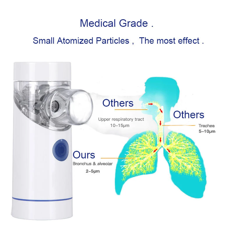 JianYouCare Mesh Nebulizer Medical Portable Atomizer Rechargeable Inhaler Baby Waterproof Asthma inhalator for kids nebulizador