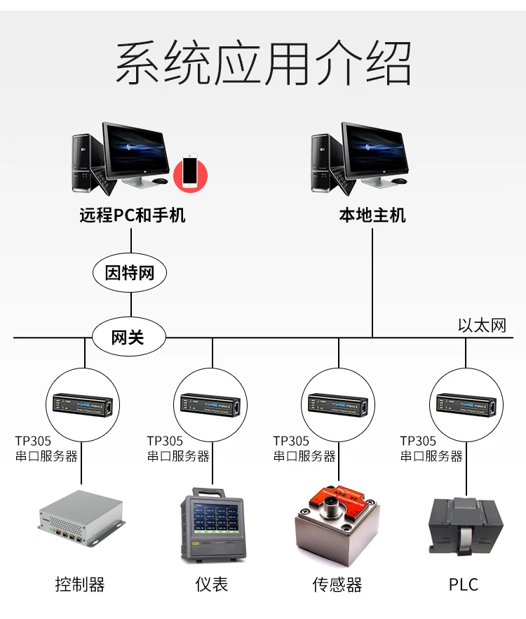 Последовательный сервер RS485 для модуля Ethernet последовательный порт для сетевого порта модуль TP305V1.0 промышленного класса 485 последовательный порт для сети