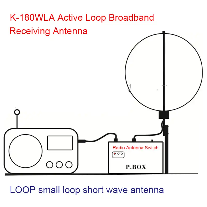 0.1MHz 180MHz 20dB K 180WLA boucle Active à large bande antenne de  réception boucle petite boucle antenne à ondes courtes SDR antenne radio H3  008 | AliExpress